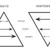 Rights vs Responsibilities RR Triangle copy